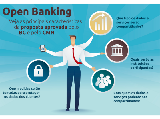 Open Banking chega ao Brasil para dar mais autonomia aos clientes e mais competitividade ao sistema financeiro