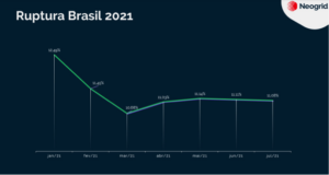 Ruptura Brasil 2021