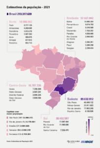  Brasil: Segundo o IBGE a população em 2021 é de 213.317.639 habitantes