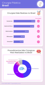 Cirurgia Plástica Brasil