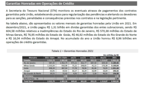 Fonte - Ministerio da Economia 01