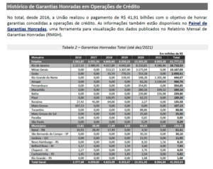 Fonte - Ministerio da Economia 02