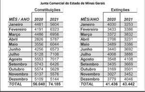 Junta comercial do Estado de Minas Gerais