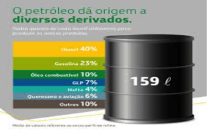 Pelo sétimo ano consecutivo, o Brasil é superavitário na balança comercial de petróleo e derivados