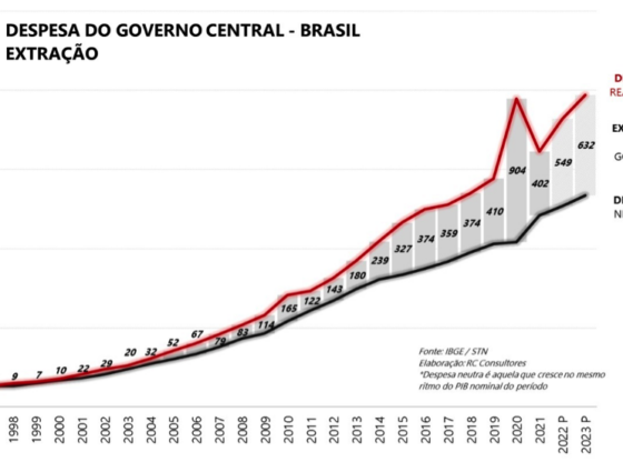Será o Brasil ainda capaz de sobreviver a seus políticos?