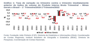 02 PIB de Minas Gerais