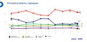 12 Lula abre 18 pontos percentuais de diferença sobre Bolsonaro e pode vencer no primeiro turno