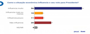 14 Lula abre 18 pontos percentuais de diferença sobre Bolsonaro e pode vencer no primeiro turno