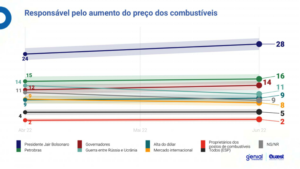 15 Lula abre 18 pontos percentuais de diferença sobre Bolsonaro e pode vencer no primeiro turno