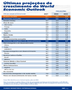 05 FMI- o crescimento econômico mundial desacelera em meio a perspectivas sombrias e mais incertas