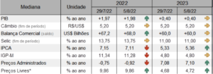 Economia brasileira- Crescimento à rabo de cavalo. País registra um dos piores desempenhos da sua história 2