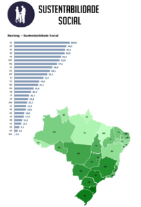 Minas Gerais e o Ranking de Competitividade dos Estados: 8ª posição, a mesma do ano anterior
