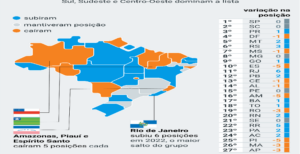 Ranking de Competitividade dos Estados em 2022 revela Minas Gerais na 8ª posição nacional e
