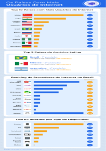 Brasil é o 5º país com mais usuários de internet no mundo c