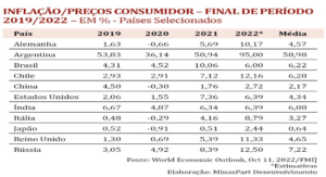 Há 27 anos, a economia brasileira era maior do que a chinesa. Atualmente, a economia chinesa é cerca de 11 vezes maior que a brasileira 04