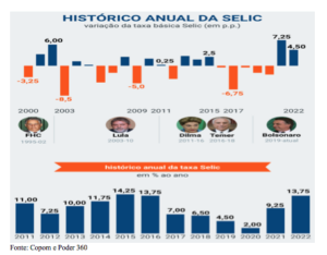 Juros Indecentes O Brasil continua campeão na taxa real mais elevada do mundo
