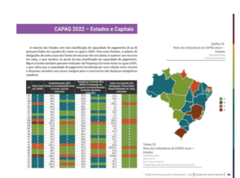 Minas Gerais tem a pior classificação fiscal entre todos os estados, de acordo com o Tesouro Nacional