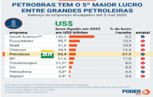 A Petrobras e uma nova poli?tica de prec?os a