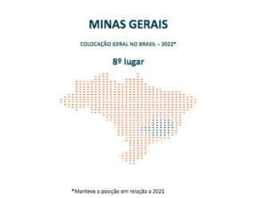 PIB de Minas Gerais