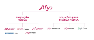 Afya lança nova estratégia de marca e se consolida como aliada do médico em toda sua jornada