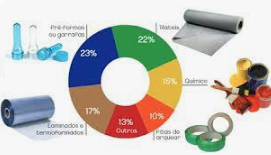 Setor têxtil tem mais de 13 mil toneladas de embalagens recicladas de 2019 a 2022