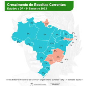 Arrecadação Fiscal: Minas Gerais teve a 2ª maior queda do país no 1º semestre de 2023