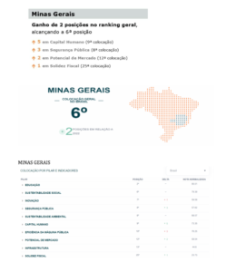 Ranking de Competitividade dos Estados Brasileiros - 2023